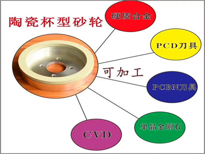 陶瓷CBN砂輪